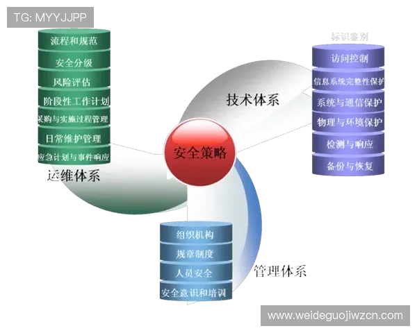B体育网娱乐平台安全保障措施加强，确保用户体验与信息安全