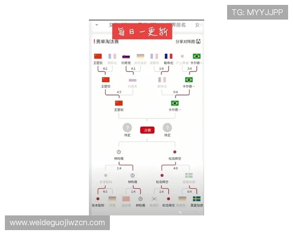 世界杯四强竞猜结果最新统计数据,帮助球迷理清晋级形势与赛程安排的关键点 世界杯四强竞猜结果最新统计数据,帮助球迷理清晋级形势与赛程安排的关键点
